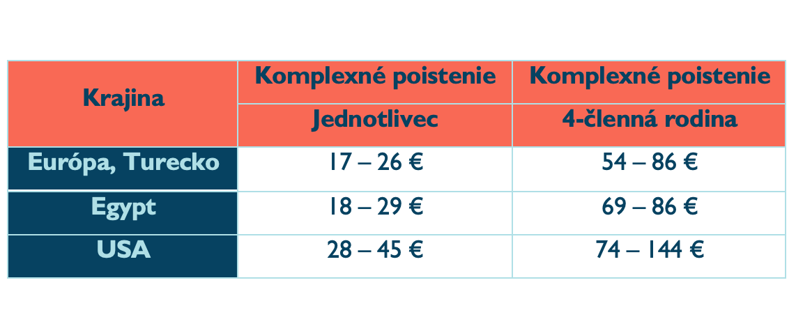 Cena za cestovné poistenie