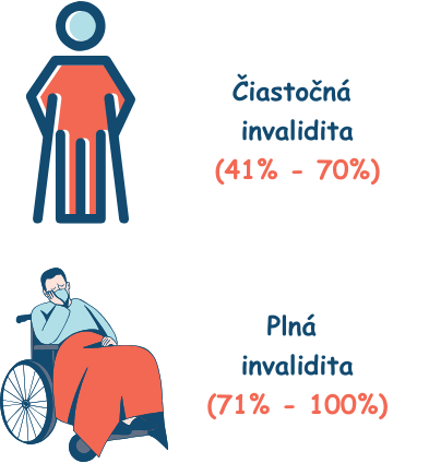 Poistenie invalidity - plná a čiastočná